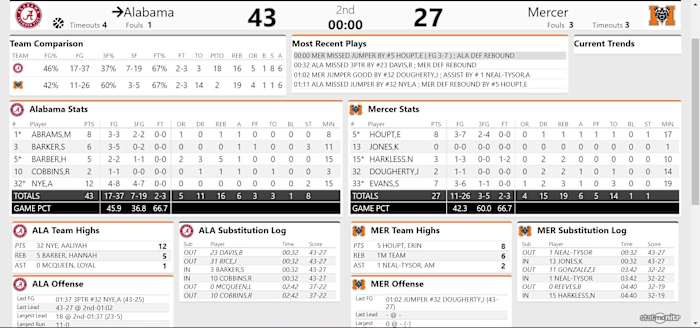 mercer first half